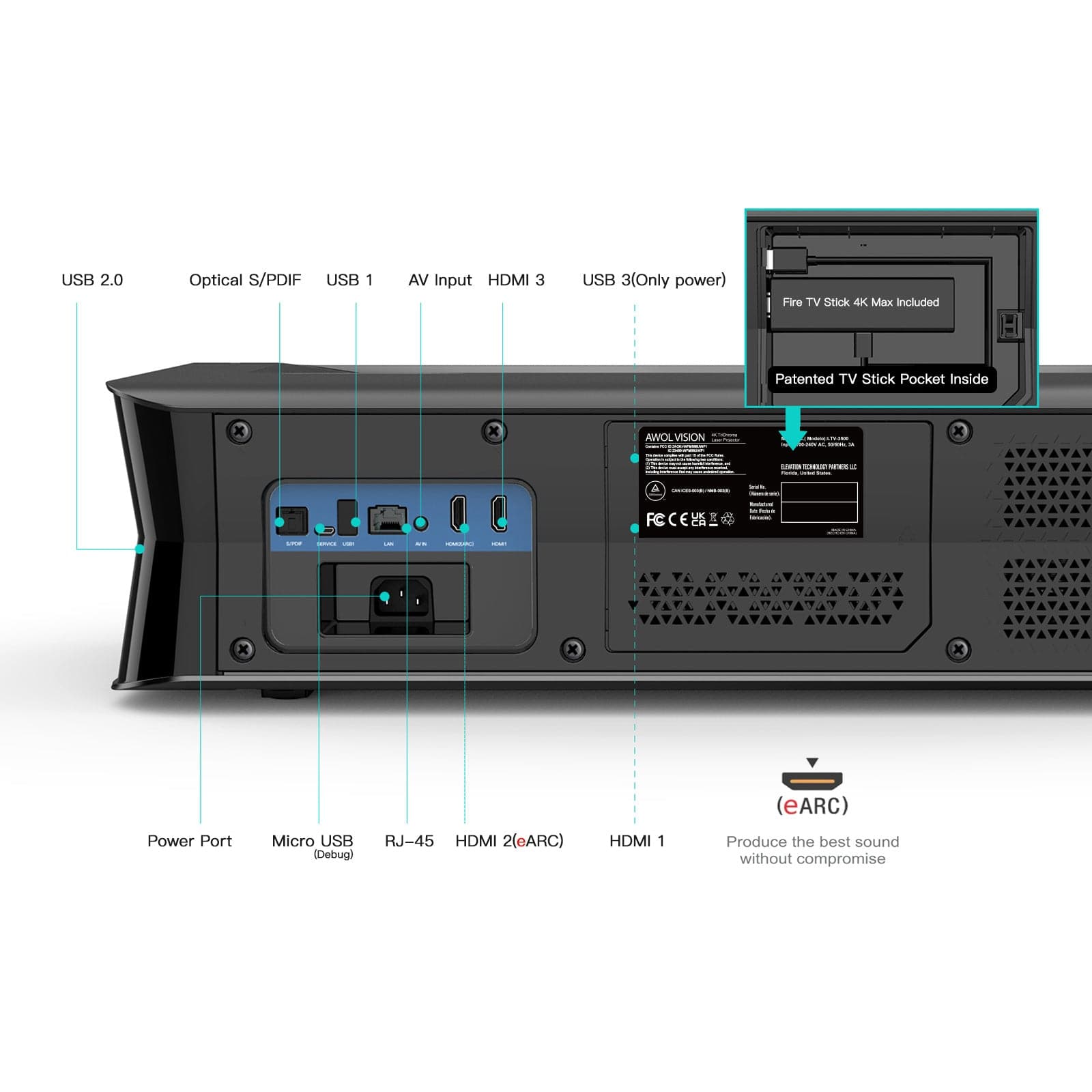 The back panel of the LTV-3000 Pro 4K projector highlights the USB, HDMI and audio ports, as well as the patented TV Stick pocket.