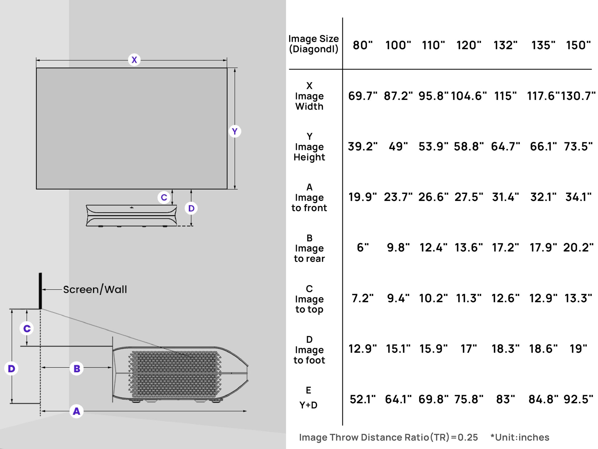 LTV-3000 Pro 4K 3D Projector Size Guide showing the optimal image size and throw distance for your home theater.